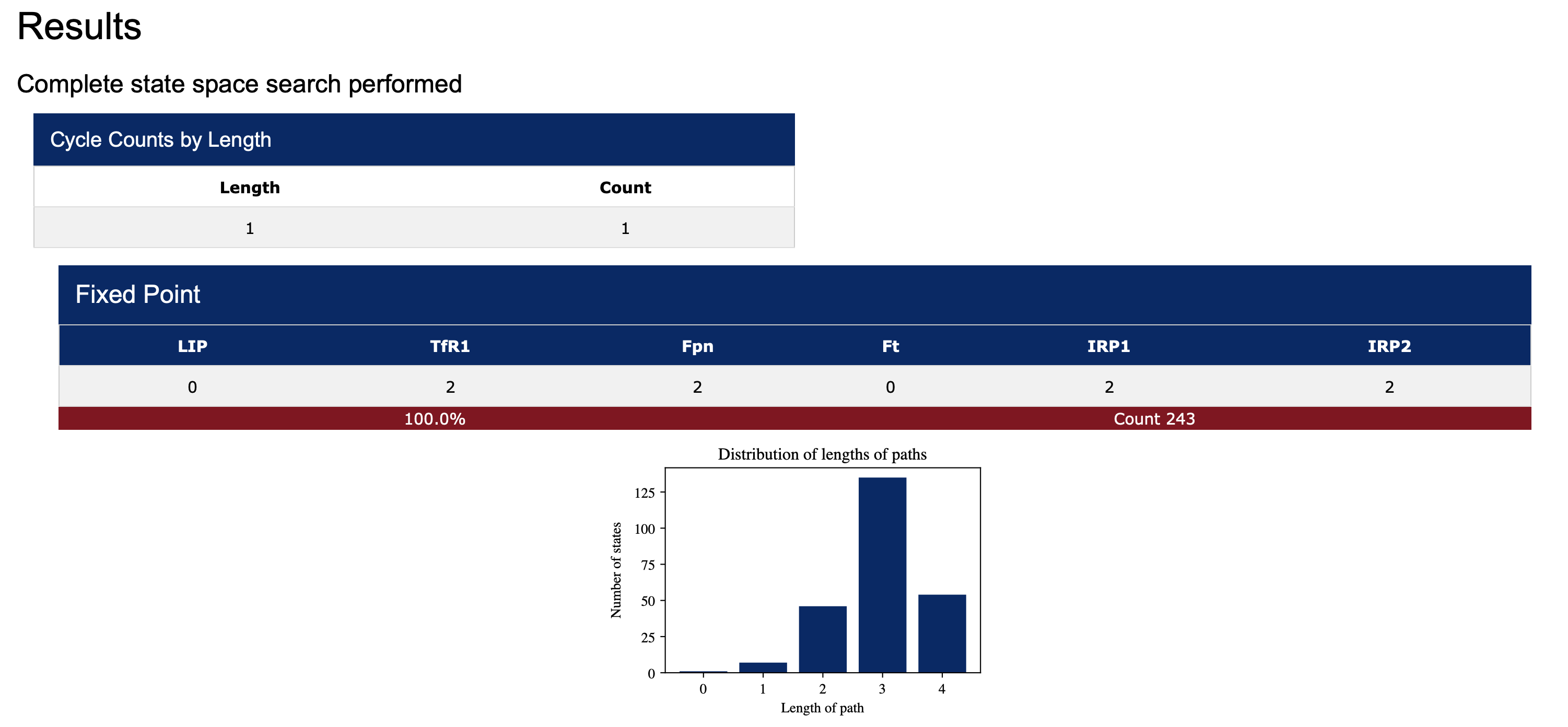 results of overexpression interface example